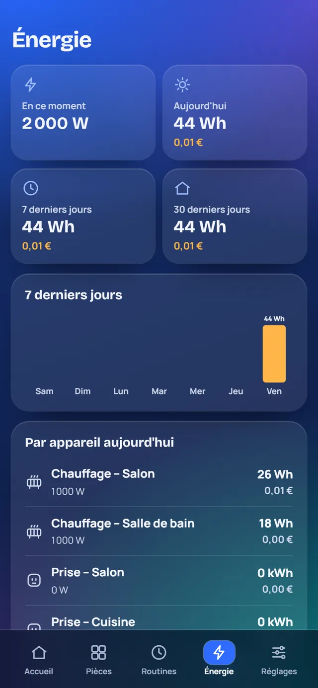 L'écran Énergie de Sally : consommation du moment, du jour, de la semaine et par appareil, avec le coût en euros.
